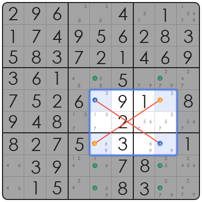 how to solve tough sudoku